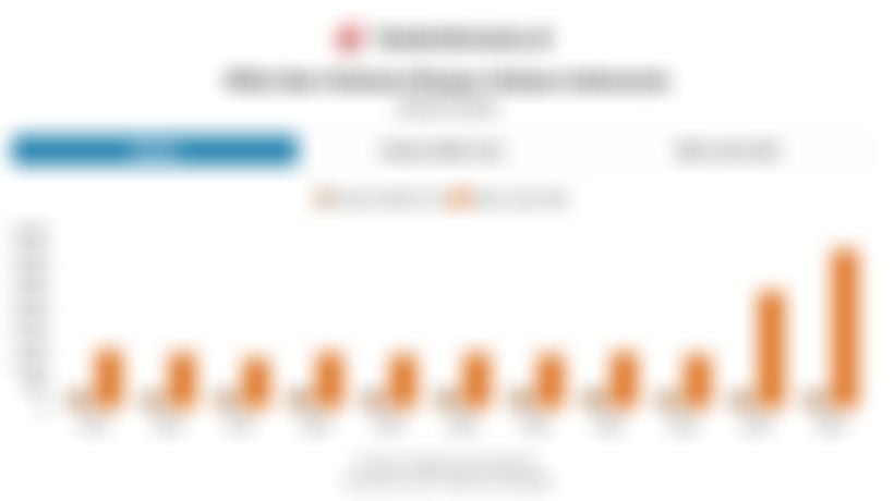 Data Nilai dan Volume Ekspor Kakao Indonesia 10 Tahun Terakhir hingga 2025