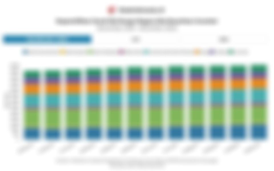 Data Rincian Kepemilikan SBN Domestik 1 Tahun Terakhir hingga Januari 2026