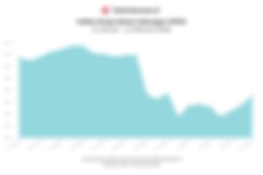 Data Penutupan Perdagangan IHSG Hari Ini (Rabu, 11 Februari 2026)