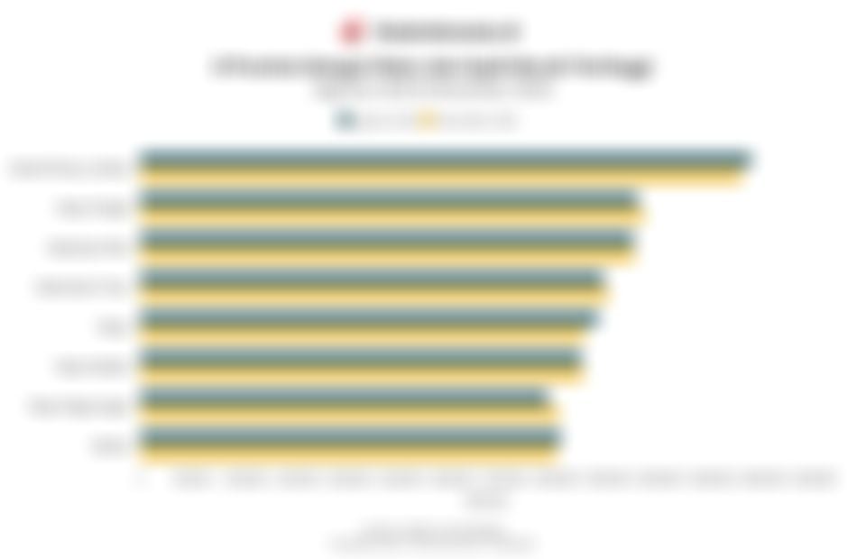 Deretan Provinsi dengan Rata-rata Upah Buruh Tertinggi pada November 2025