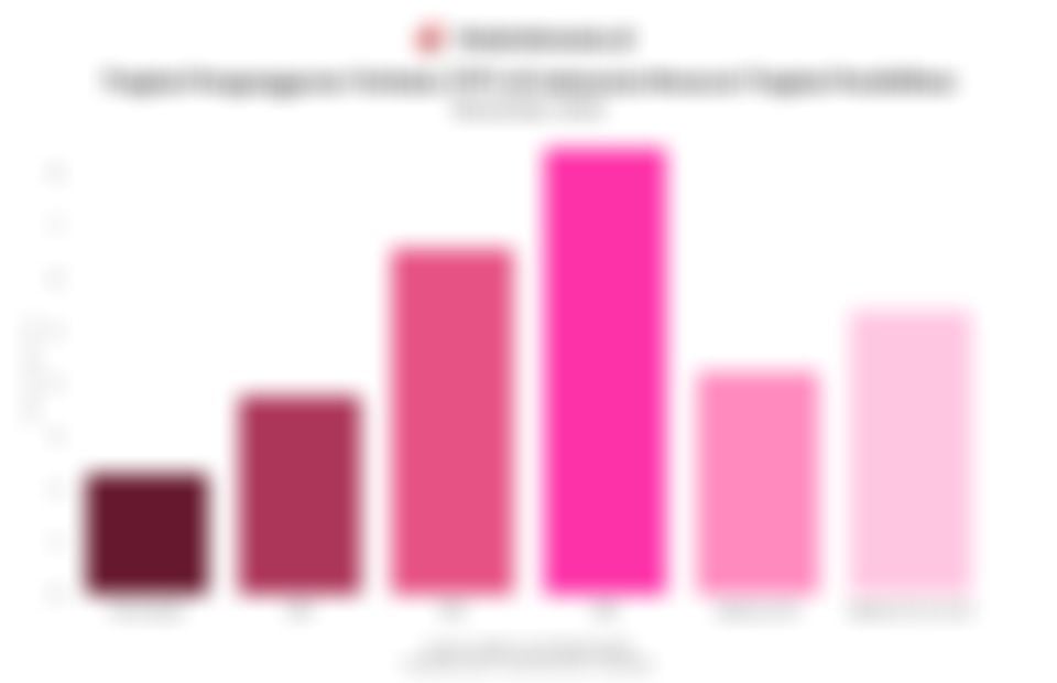 Data Tingkat Pengangguran Terbuka (TPT) di Indonesia Menurut Tingkat Pendidikan pada November 2025