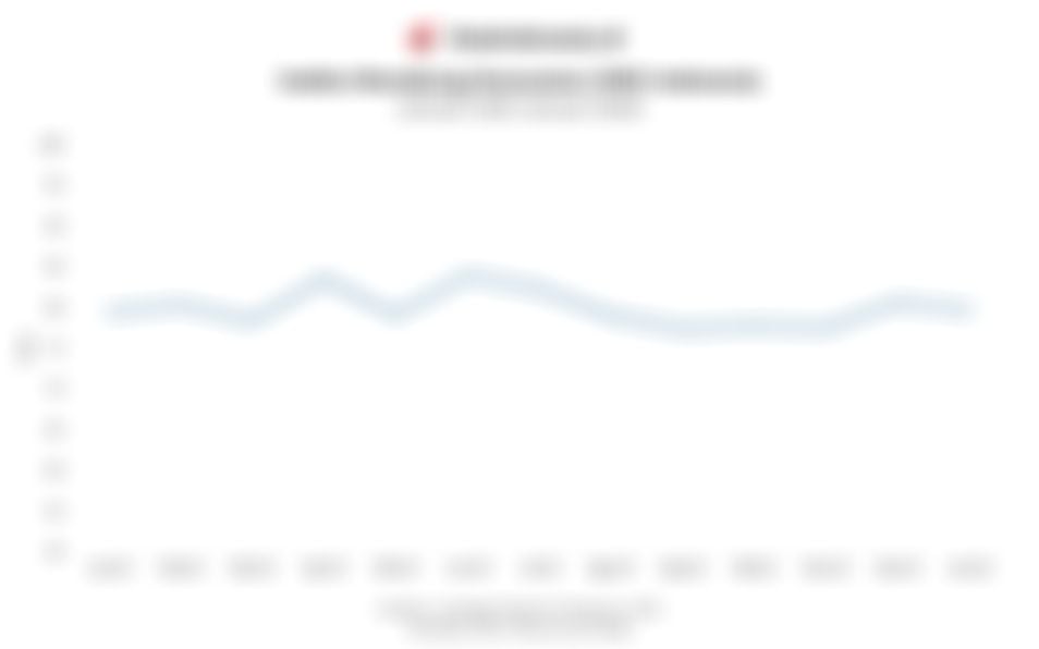Data Indeks Menabung Konsumen (IMK) Indonesia 1 Tahun Terakhir hingga Januari 2026