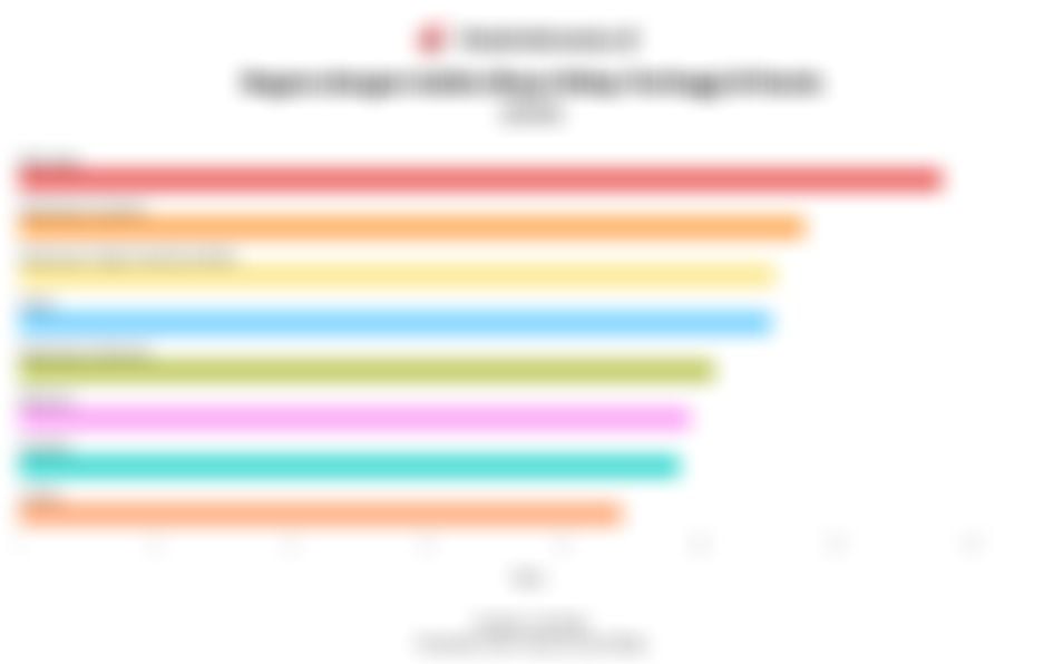 Jajaran Negara dengan Indeks Biaya Hidup Tertinggi di Dunia pada 2026