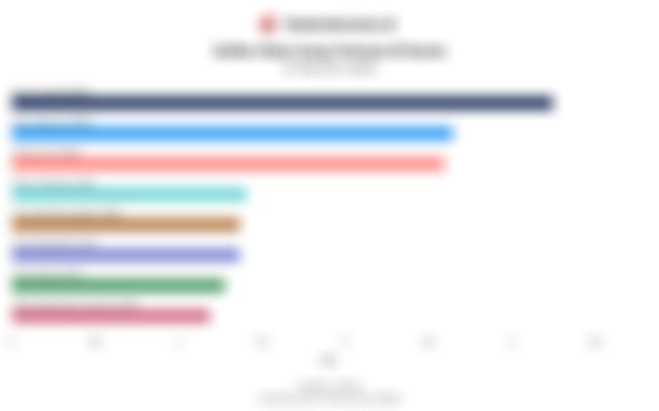 Daftar Mata Uang Terkuat di Dunia Awal Februari 2026, Dinar Kuwait Kokoh di Puncak
