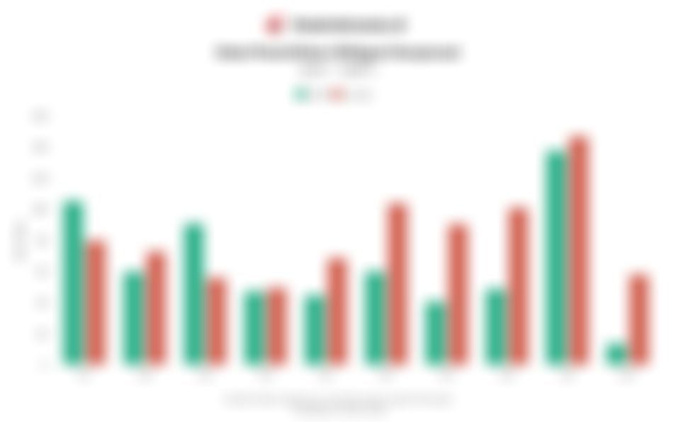 Sorotan Pasar: Minat Obligasi Korporasi, Pertemuan BEI-MSCI, hingga Prospek Emas (12 Februari 2026)