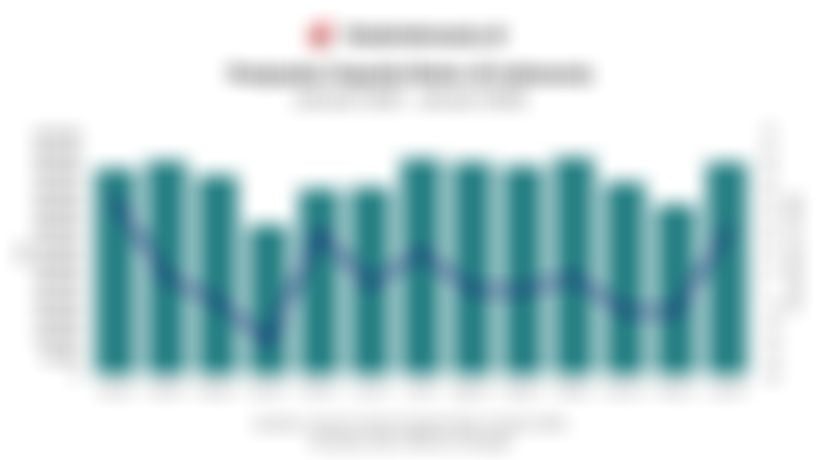 Data Penjualan Sepeda Motor di Indonesia 1 Tahun Terakhir hingga Januari 2026