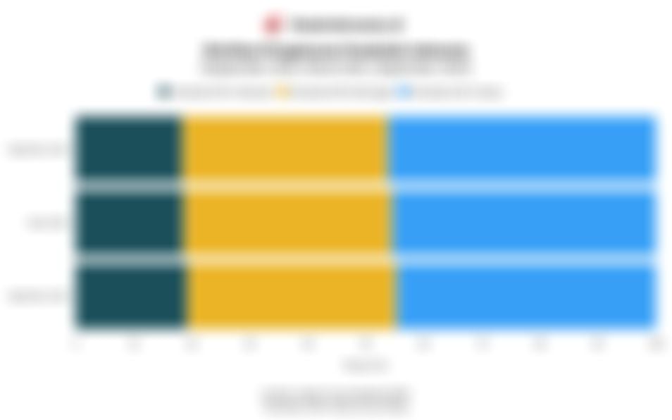 Data Distribusi Pengeluaran Penduduk Indonesia 2 Tahun Terakhir hingga September 2025