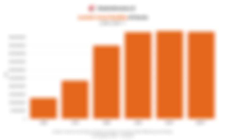 Jumlah Umat Buddha dan Penganut Kepercayaan Tradisional China di Dunia hingga 2025 dan Proyeksi 2050