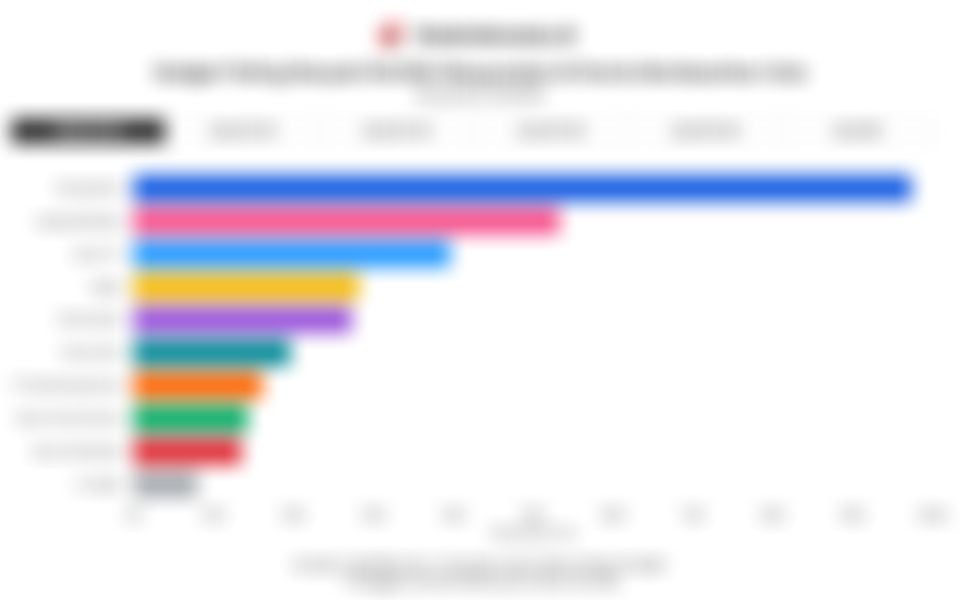 Deretan Gadget Paling Banyak Dimiliki Masyarakat di Dunia Berdasarkan Usia pada Kuartal II/2025