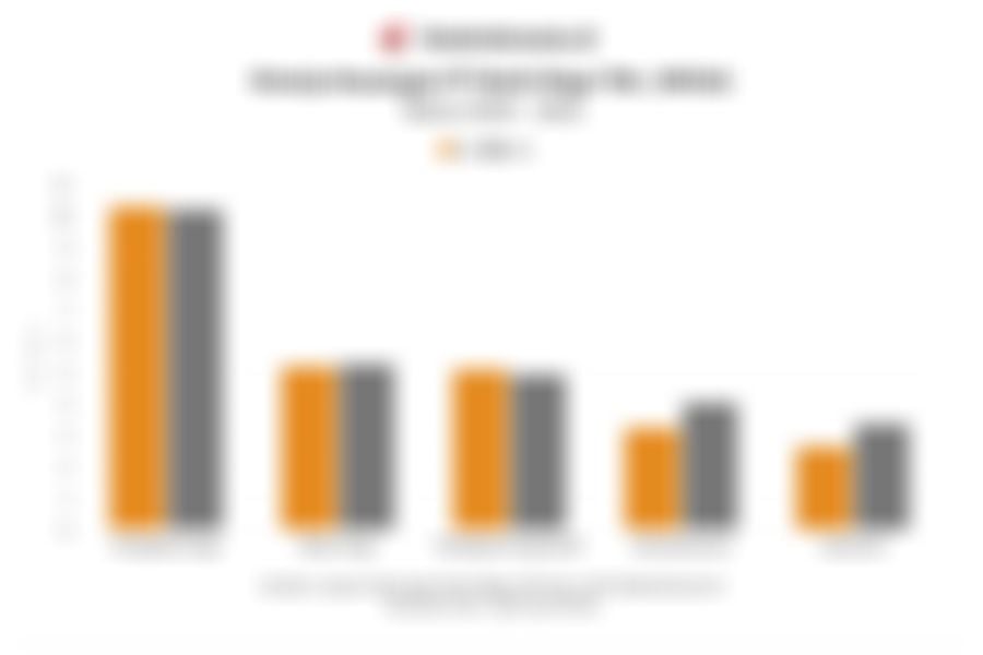 Data Kinerja Bank Mega pada 2025 dan Rasio Keuangan