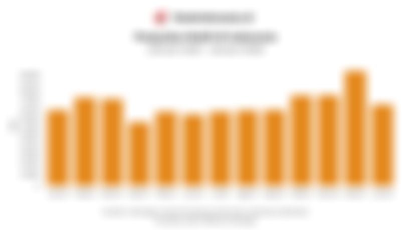 Data Penjualan Mobil di Indonesia 1 Tahun Terakhir hingga Januari 2026