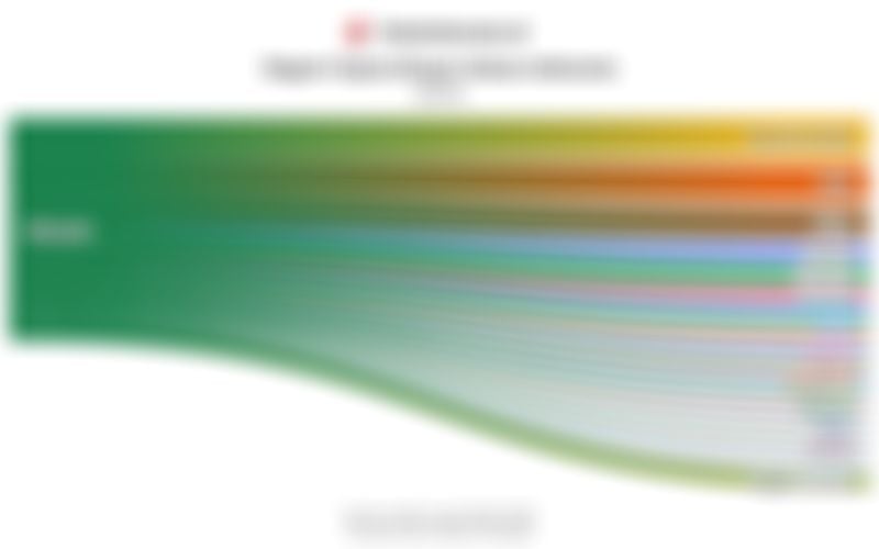 Data Negara Tujuan Ekspor Kakao Indonesia pada 2025