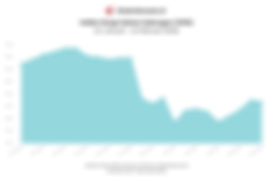 Data Penutupan Perdagangan IHSG Hari Ini (Kamis, 12 Februari 2026)