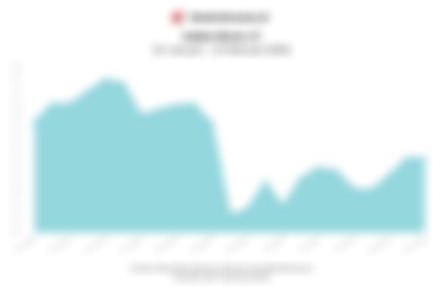Data Penutupan Indeks Bisnis-27 Hari Ini (Kamis, 12 Februari 2026)