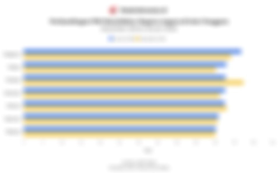 Data Perbandingan PMI Manufaktur Negara-negara Asean pada Januari 2026