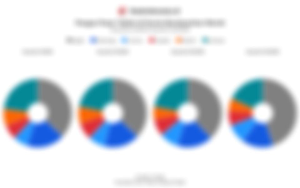 Data Pangsa Pasar Tablet Global pada Kuartal I/2025 hingga Kuartal IV/2025