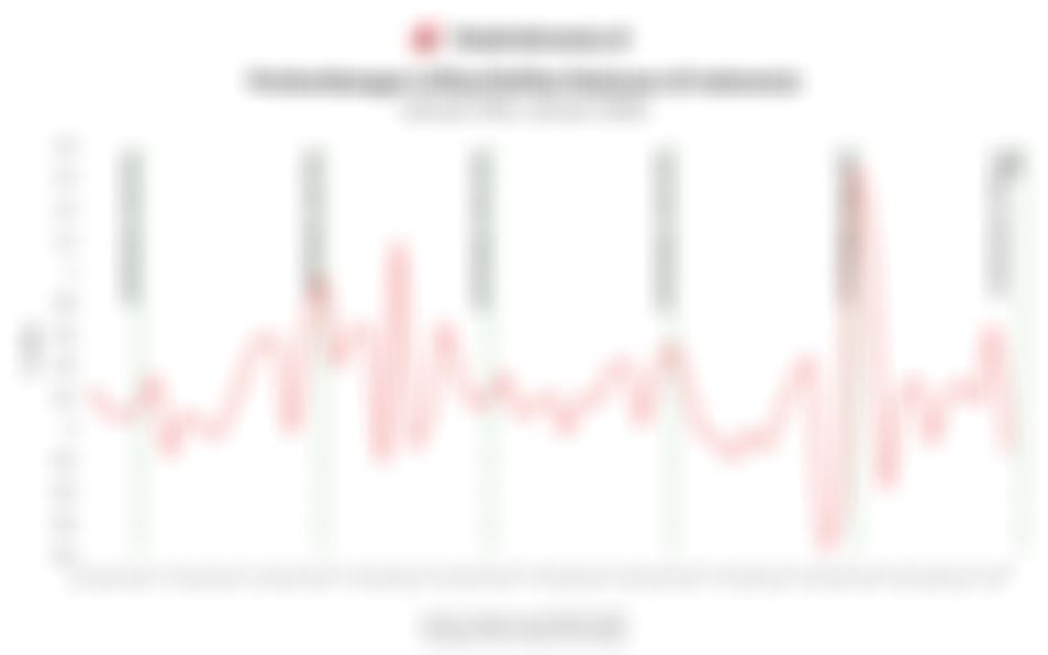 Data Inflasi/Deflasi Bulanan di Indonesia pada Awal Ramadan dalam 5 Tahun Terakhir hingga 2025