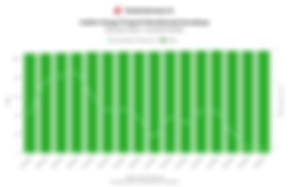 Perkembangan Indeks Harga Properti Residensial Surabaya 4 Tahun Terakhir hingga Kuartal IV/2025