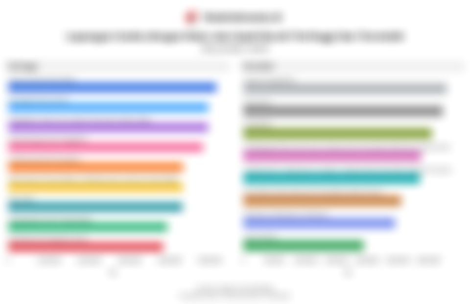 Daftar Lengkap Rata-rata Upah Buruh di Indonesia Menurut Lapangan Usaha pada November 2025