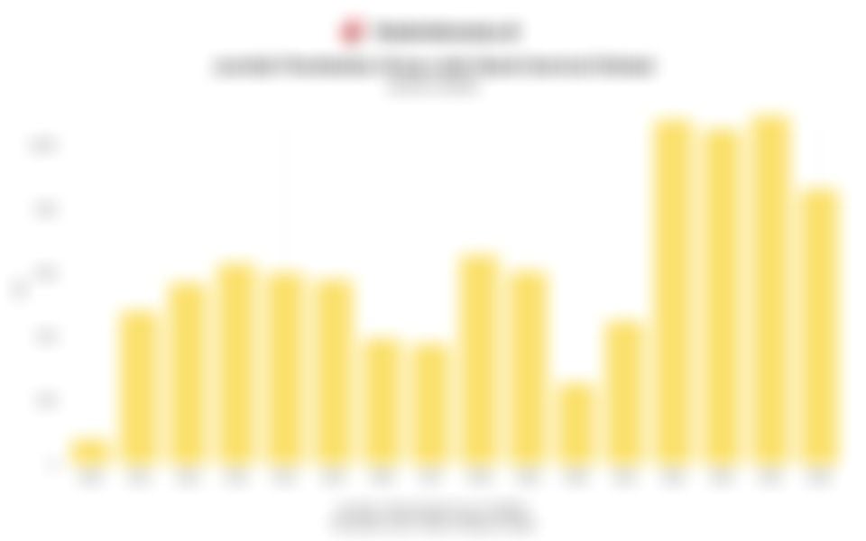 Tren Pembelian Emas oleh Bank Sentral Global 16 Tahun Terakhir hingga 2025