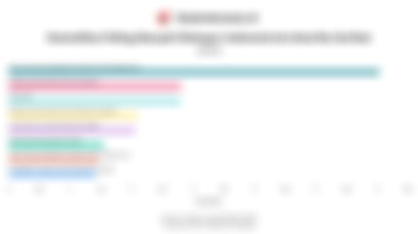 Data Komoditas Paling Banyak Diekspor Indonesia ke Amerika Serikat pada 2025