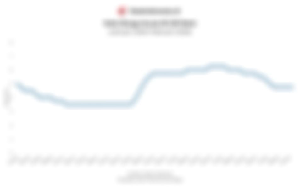 Data Historis BI Rate 7 Tahun Terakhir hingga Februari 2026