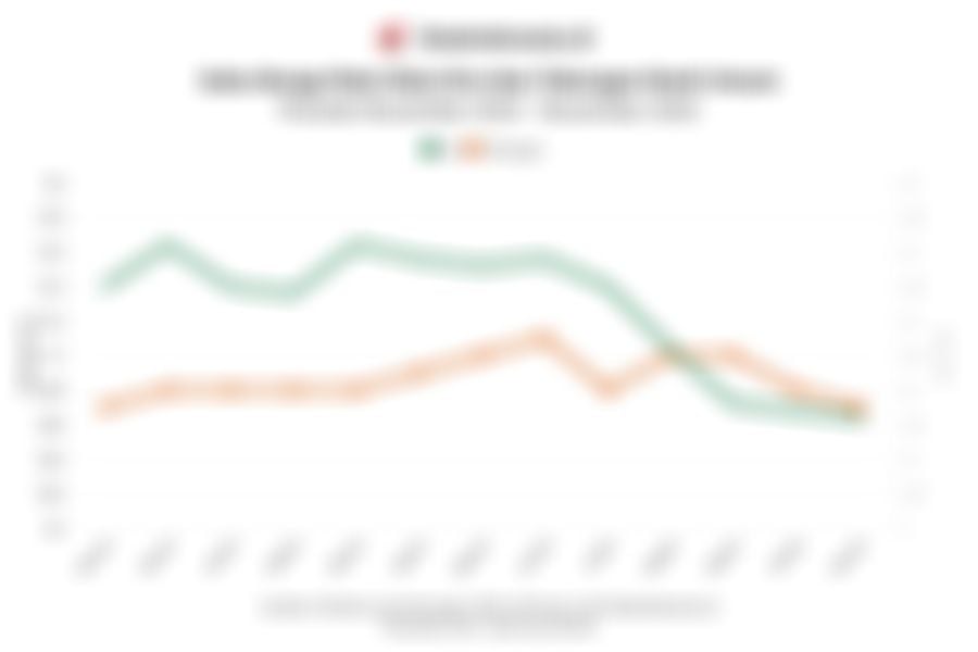 Perkembangan Suku Bunga Tabungan dan Giro Bank Umum 1 Tahun Terakhir hingga November 2025