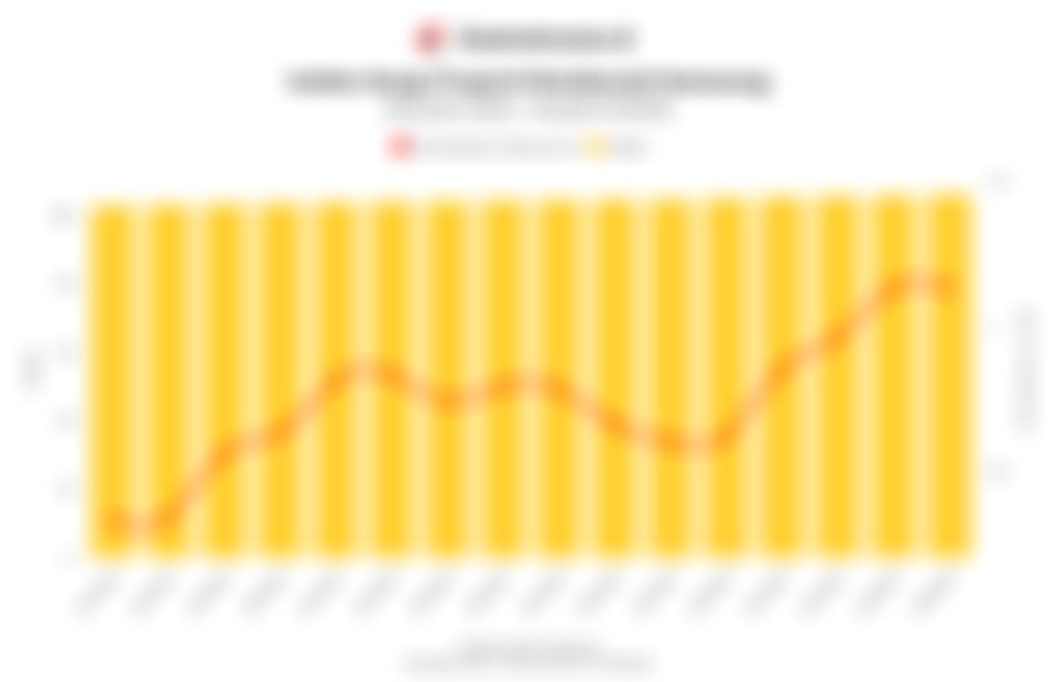 Perkembangan Indeks Harga Properti Residensial Semarang 4 Tahun Terakhir hingga Kuartal IV/2025