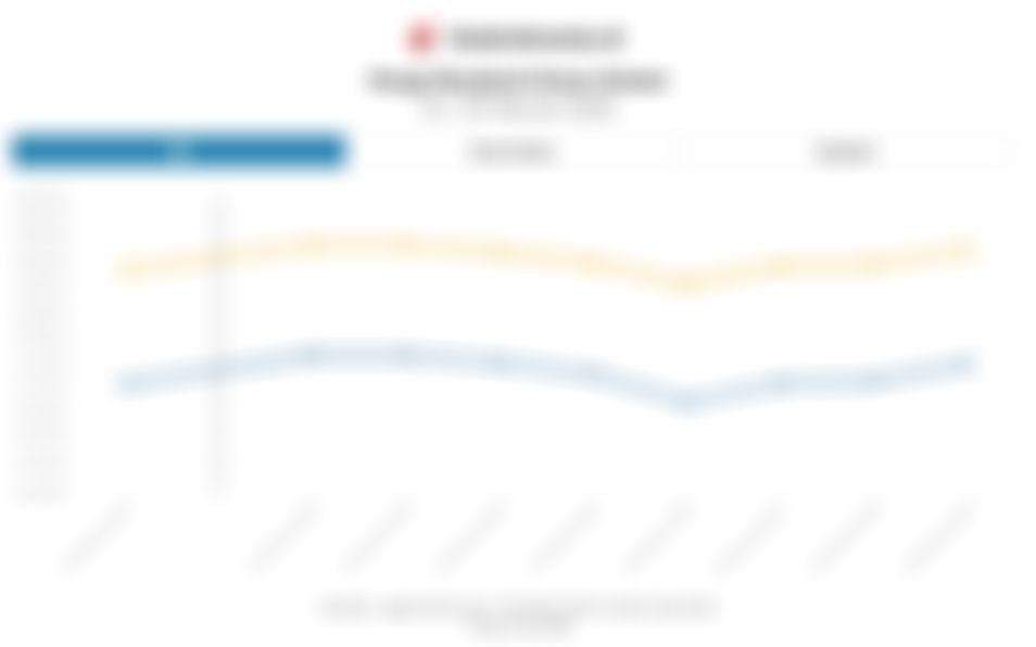 Harga Jual dan Buyback Emas Antam dalam Sepekan hingga 20 Februari 2026