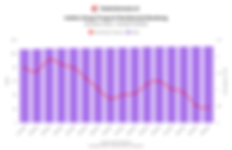 Perkembangan Indeks Harga Properti Residensial Bandung 4 Tahun Terakhir hingga Kuartal IV/2025