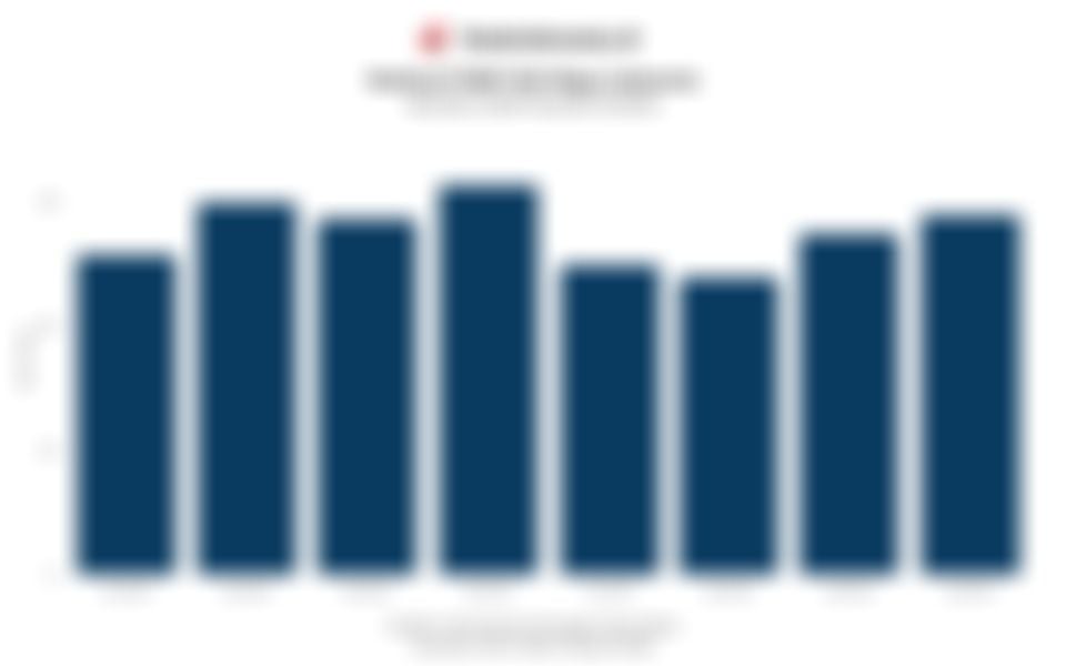 Realisasi PNBP SDA Migas Indonesia 2 Tahun Terakhir (2024 - 2025)