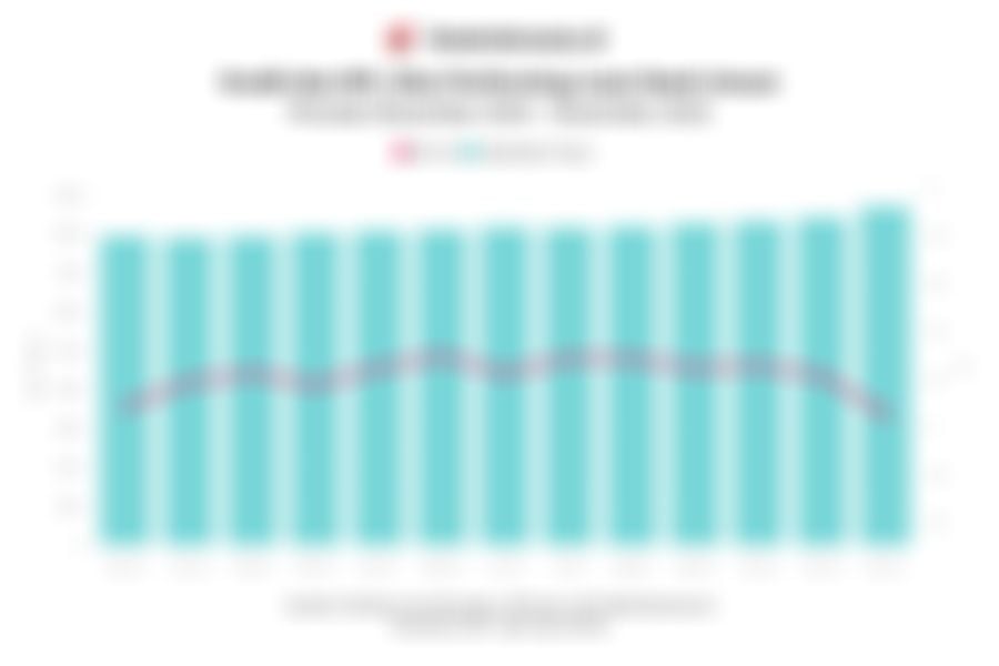 Data Penyaluran Kredit dan NPL Bank Umum dalam 1 Tahun Terakhir hingga Desember 2025