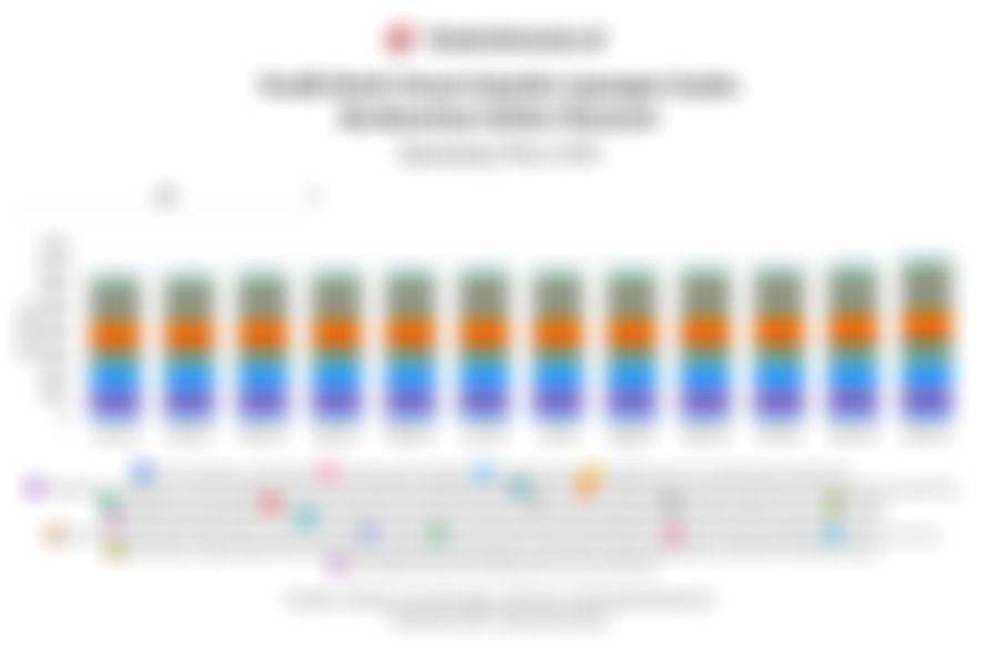 Jumlah Penyaluran Kredit Bank Umum Berdasarkan Sektor Ekonomi pada 2025