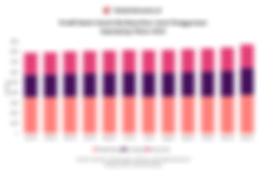 Penyaluran Kredit Bank Umum Berdasarkan Jenis Penggunaan pada 2025