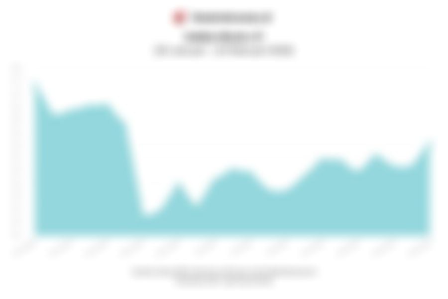 Data Penutupan Indeks Bisnis-27 Hari Ini (Senin, 23 Februari 2026)