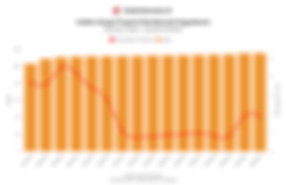 Perkembangan Indeks Harga Properti Residensial Yogyakarta 4 Tahun Terakhir hingga Kuartal IV/2025