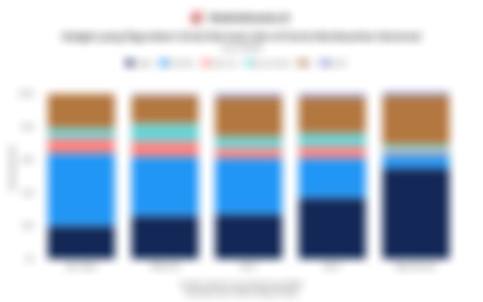 Hasil Survei Gadget yang Digunakan Bermain Gim Berdasarkan Generasi Secara Global 