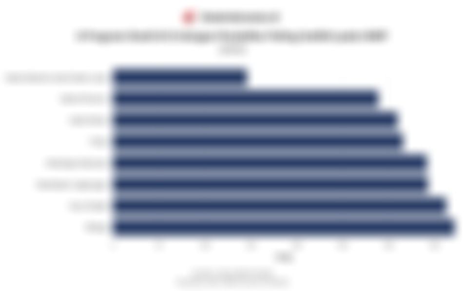 Daftar Prodi di UI Paling Sepi Peminat pada SNBT 2025