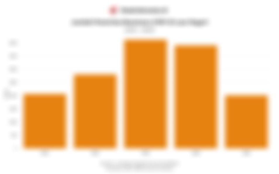 Data Penerima Beasiswa LPDP di Luar Negeri 5 Tahun Terakhir hingga 2025