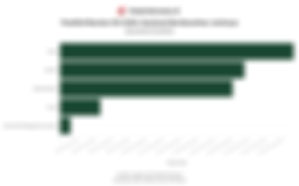 Data Pendistribusian Zakat hingga Sedekah di Indonesia Berdasarkan Jenisnya hingga Kuartal III/2025