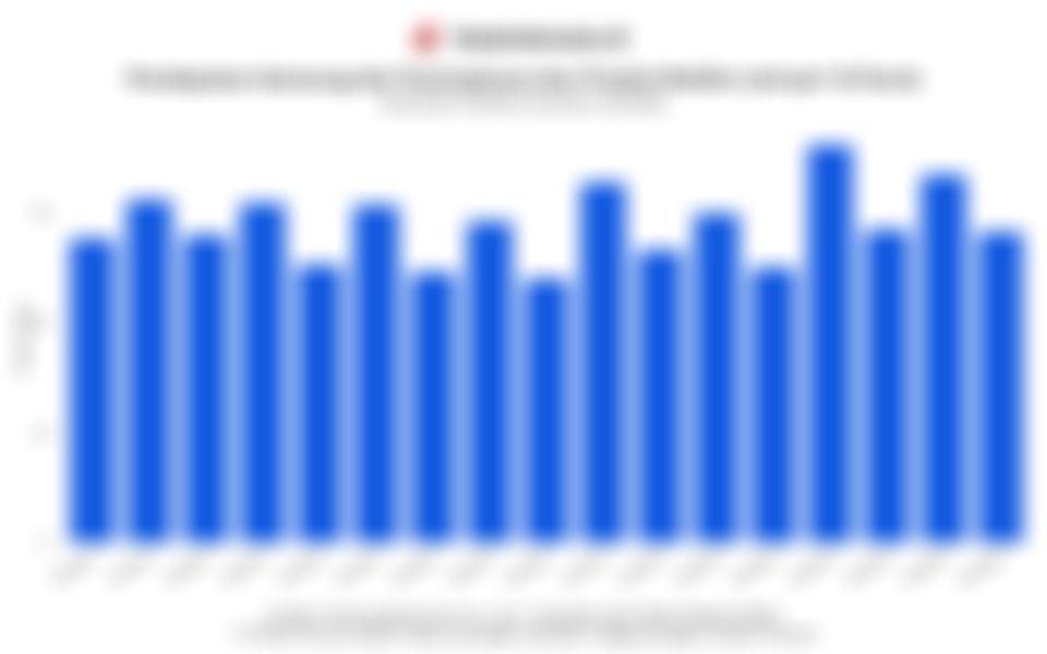 Data Pendapatan Smartphone dan Produk Mobile Samsung Lainnya Secara Global, Q4/2021-Q4/2025