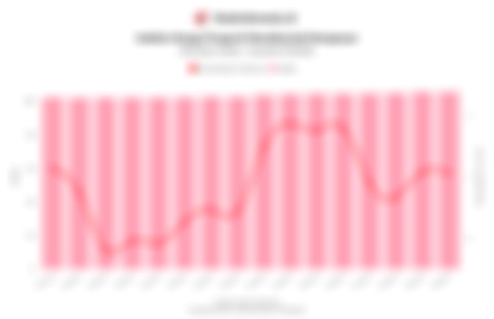 Perkembangan Indeks Harga Properti Residensial Denpasar 4 Tahun Terakhir hingga Kuartal IV/2025