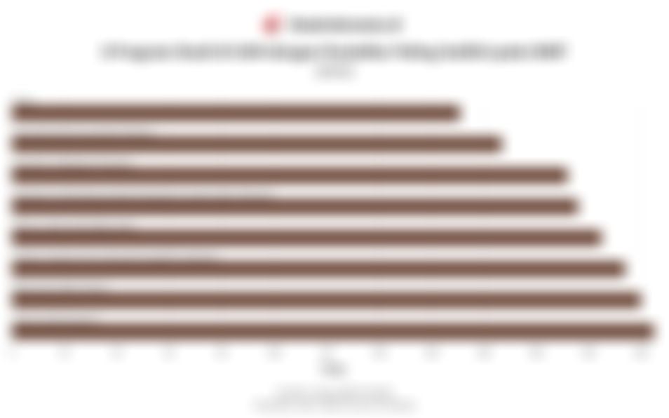 Daftar Prodi di UGM Paling Sepi Peminat pada SNBT 2025