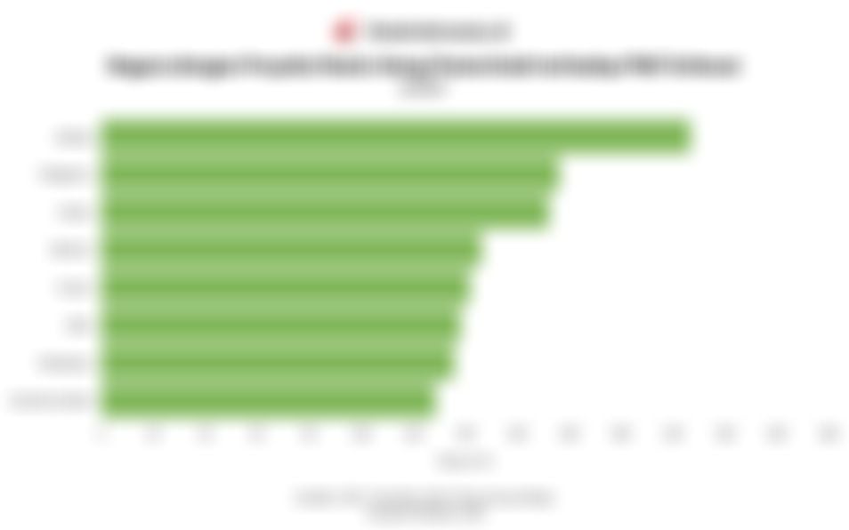 Data Negara dengan Proyeksi Rasio Utang Pemerintah terhadap PDB Terbesar pada 2026