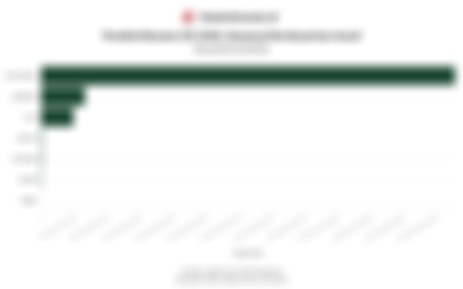 Data Pendistribusian Zakat hingga Sedekah di Indonesia Berdasarkan Asnaf hingga Kuartal III/2025