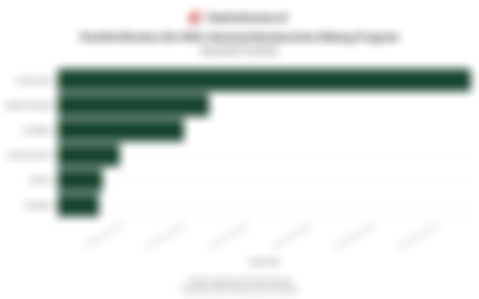 Data Pendistribusian Zakat hingga Sedekah Berdasarkan Bidang Program hingga Kuartal III/2025