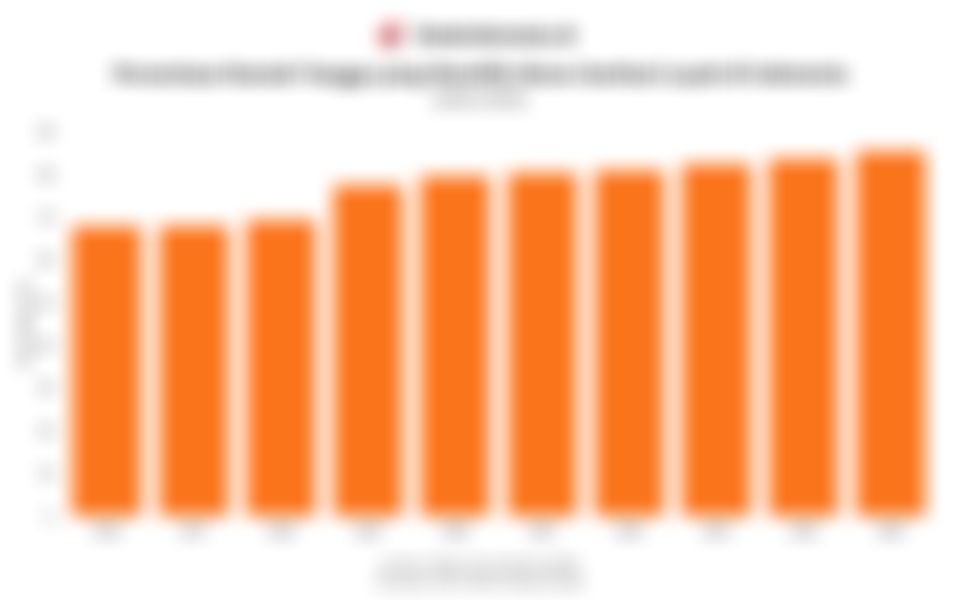 Persentase Rumah Tangga dengan Akses Sanitasi Layak di Indonesia dalam 10 Tahun Terakhir hingga 2025