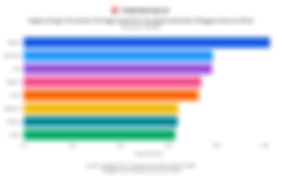 Deretan Negara yang Warganya Rutin Cek Gejala Kesehatan Mingguan Secara Online pada Kuartal II/2025