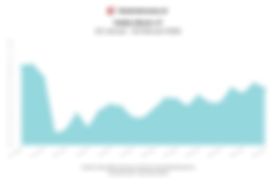 Data Penutupan Indeks Bisnis-27 Hari Ini (Kamis, 26 Februari 2026)