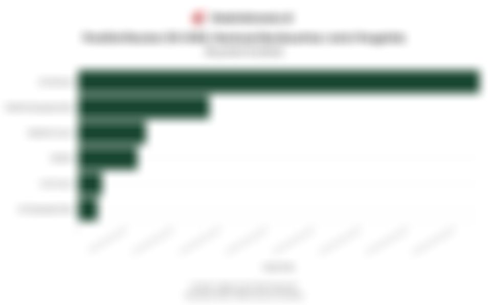 Data Pendistribusian Zakat hingga Sedekah Berdasarkan Jenis Pengelola pada Kuartal III/2025 